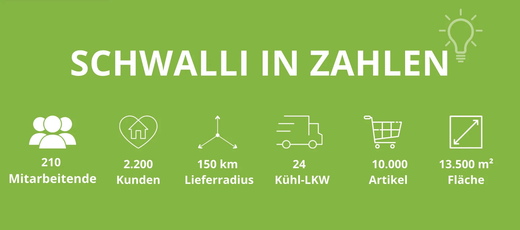 Zahlen Zahlen