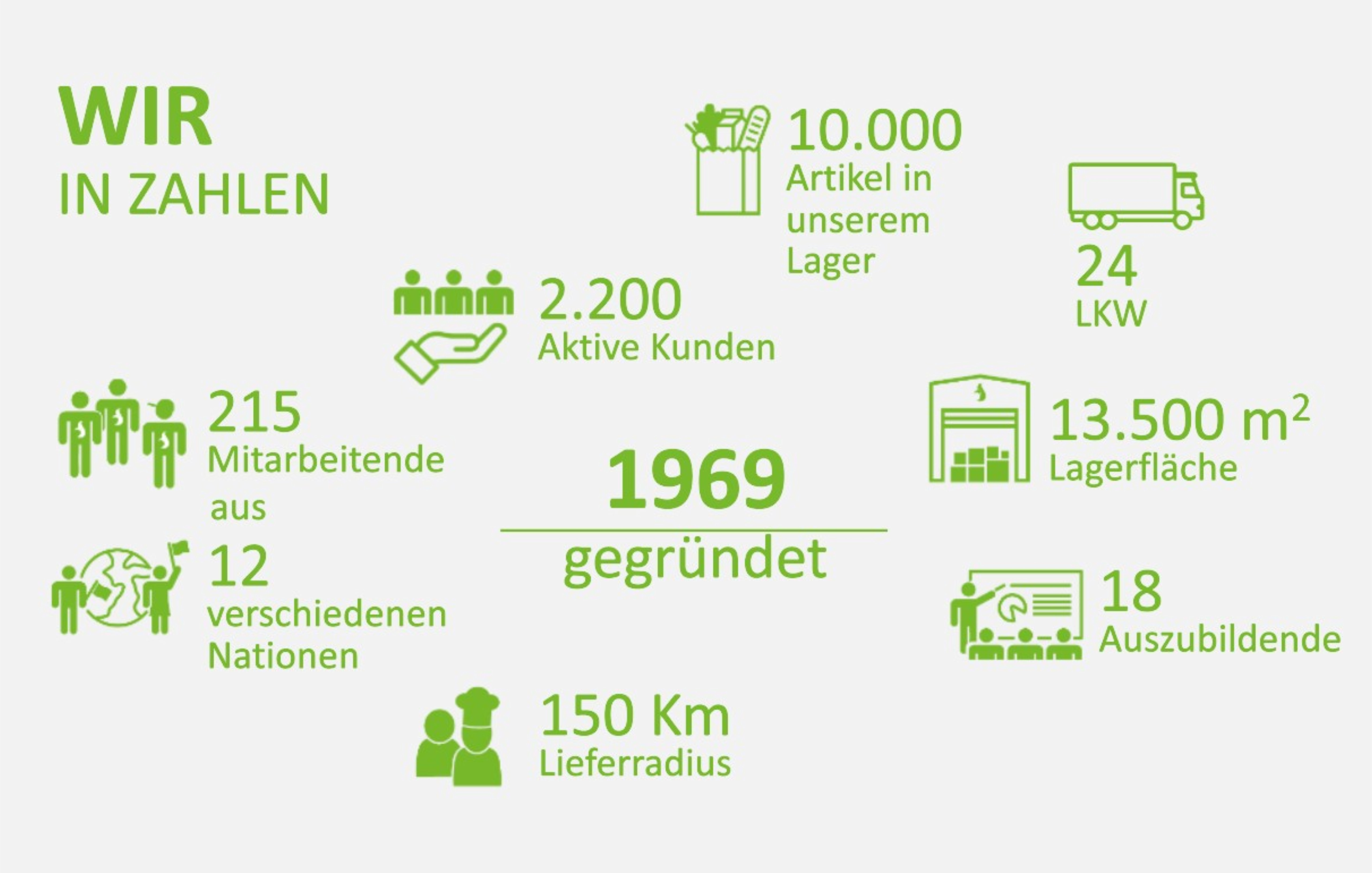 Zahlen