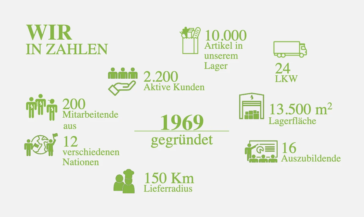 Zahlen